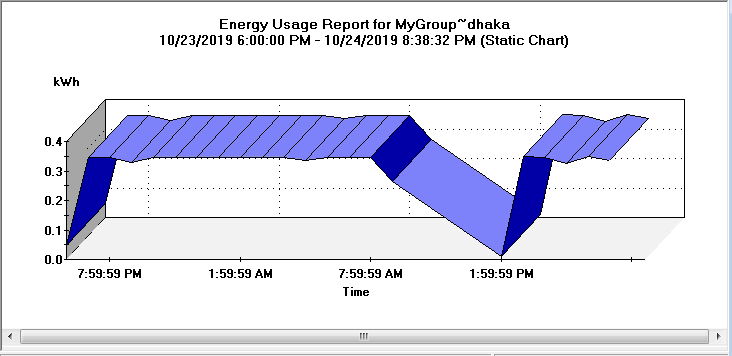 Energy Usage Report — Graph