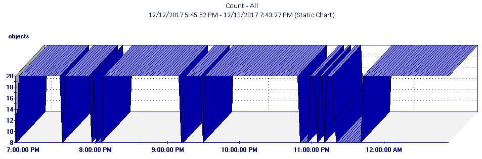 Report Parameter - Count-All