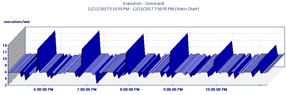 Report Parameter - Execution-Command