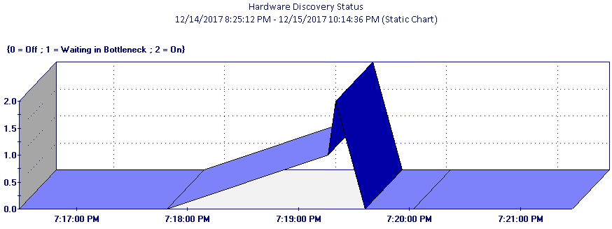 Report Parameter - Hardware Discovery Status