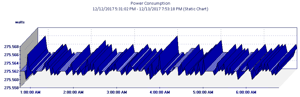 Report Parameter - Power Consumption