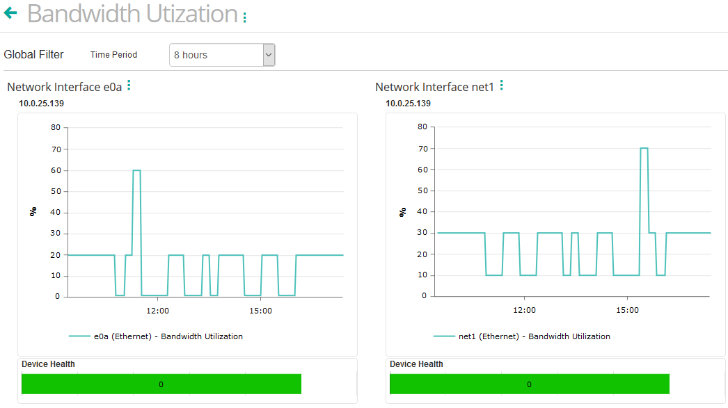 Dashboard - Monitoring the Bandwidth Utilization
