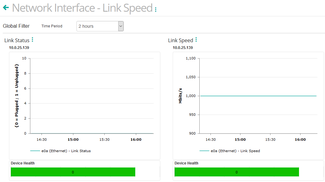 Dashboard - Monitoring a Network Connection