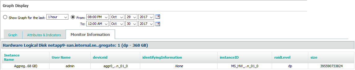 Logical Disks Monitor Information