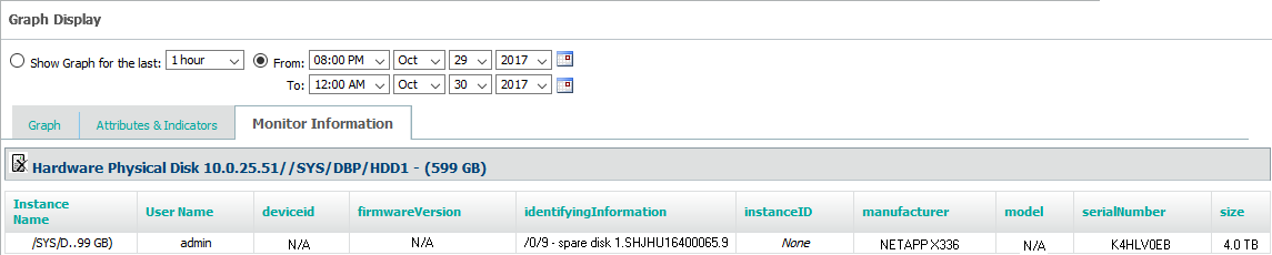 Physical Disks Monitor Information