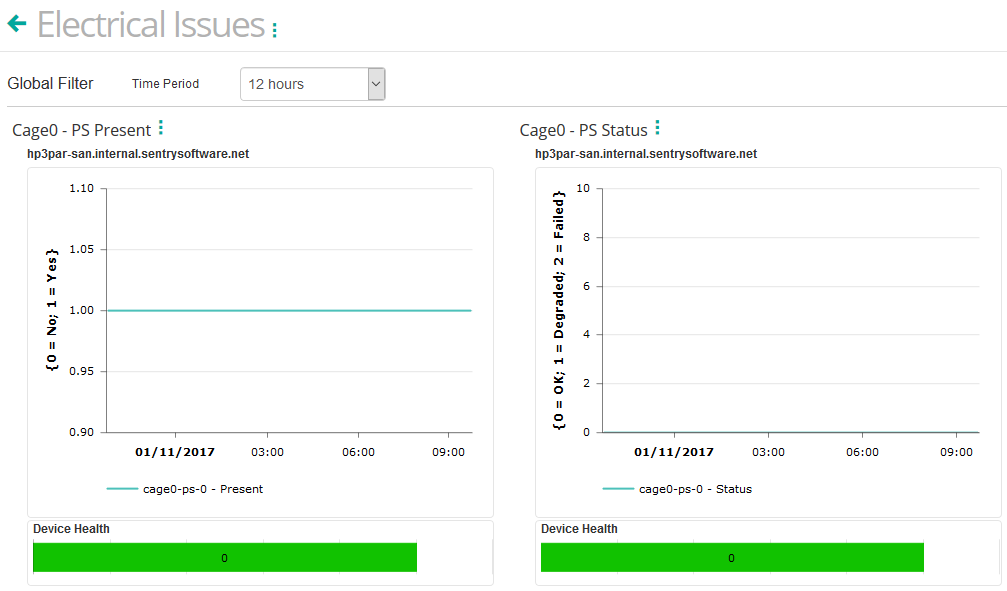 Dashboard - Monitoring Power Supplies