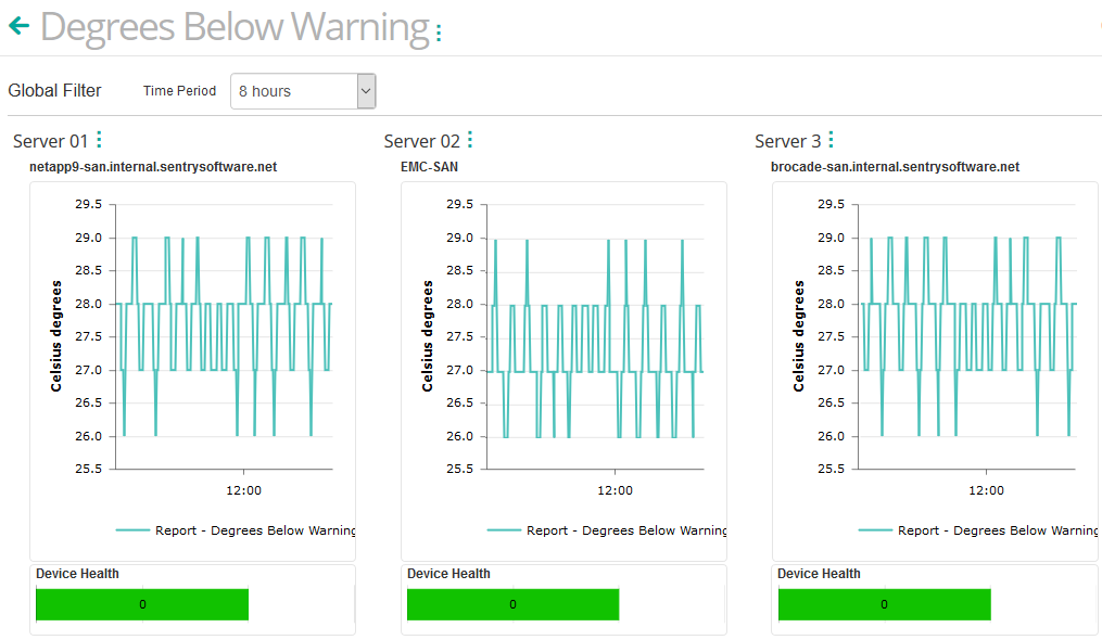 Dashboard - Monitoring the Datacenter Temperature