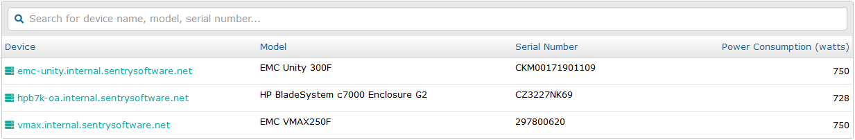 Green IT Features – Hardware Sentry KM for PATROL Documentation