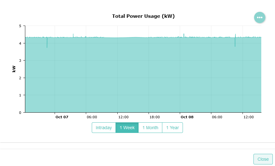 Total Power Usage History Graph