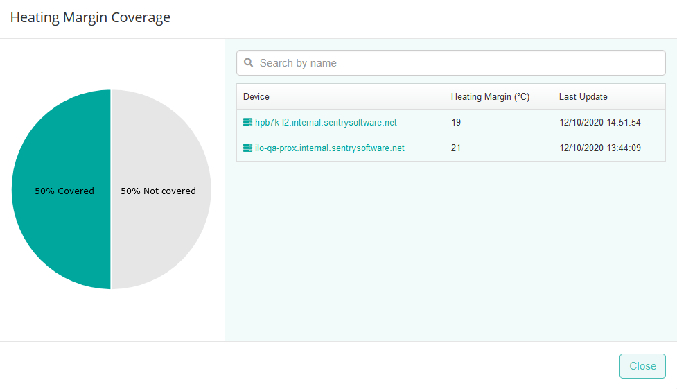 Green IT Heating Margin Coverage