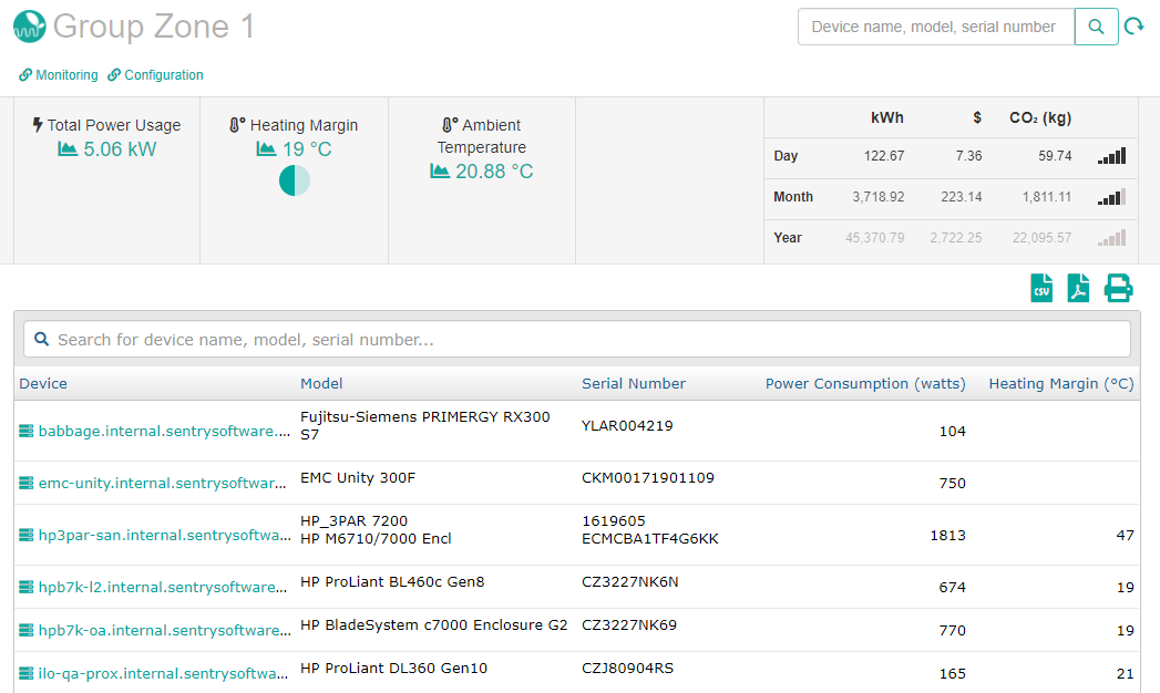 Small server room represented as a Group in the Green IT reports, with its Heating Margin and Ambient Temperature