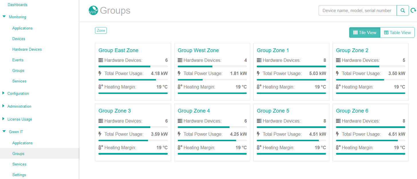 Green IT Groups