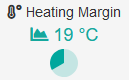 Heating Margin Indicator