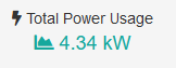 Total Power Usage Indicator