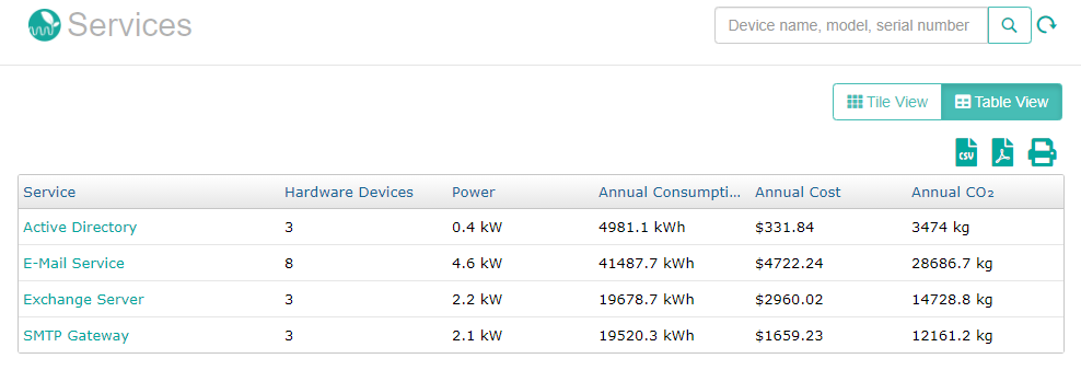 Green IT Report for Services, with electricity costs and CO₂ emissions for each Service defined in TrueSight