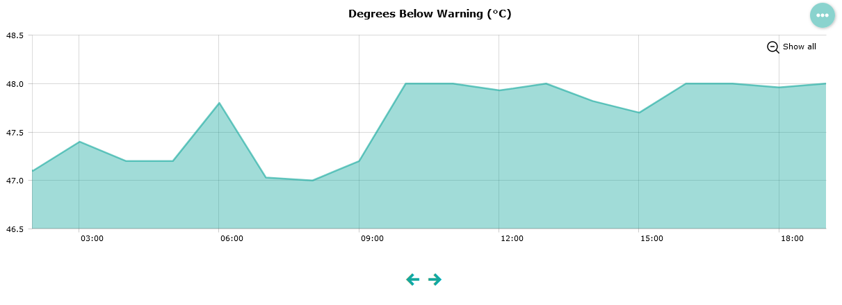 Device Degrees Below Warning