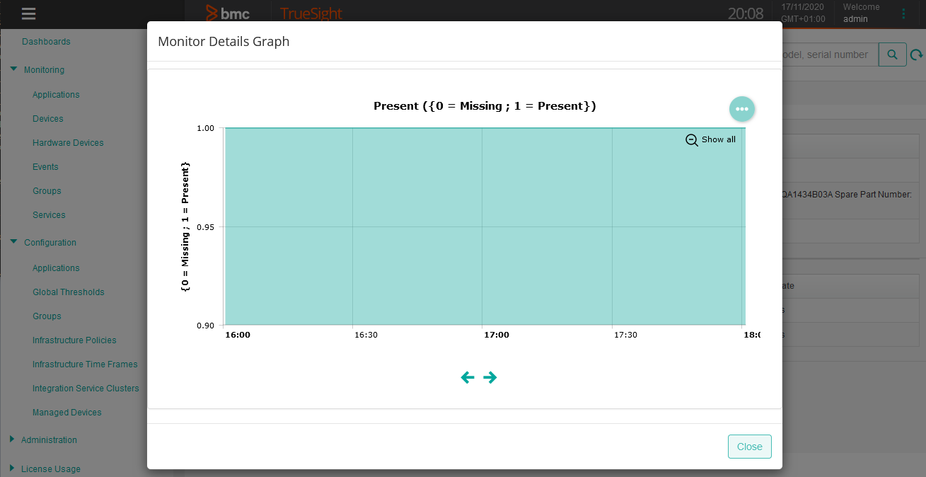 Power Supply Graph