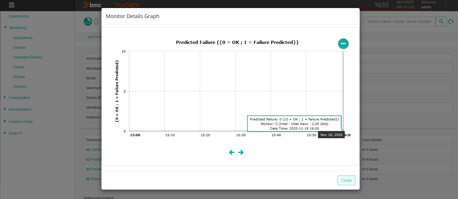 Predicted Failure Graph