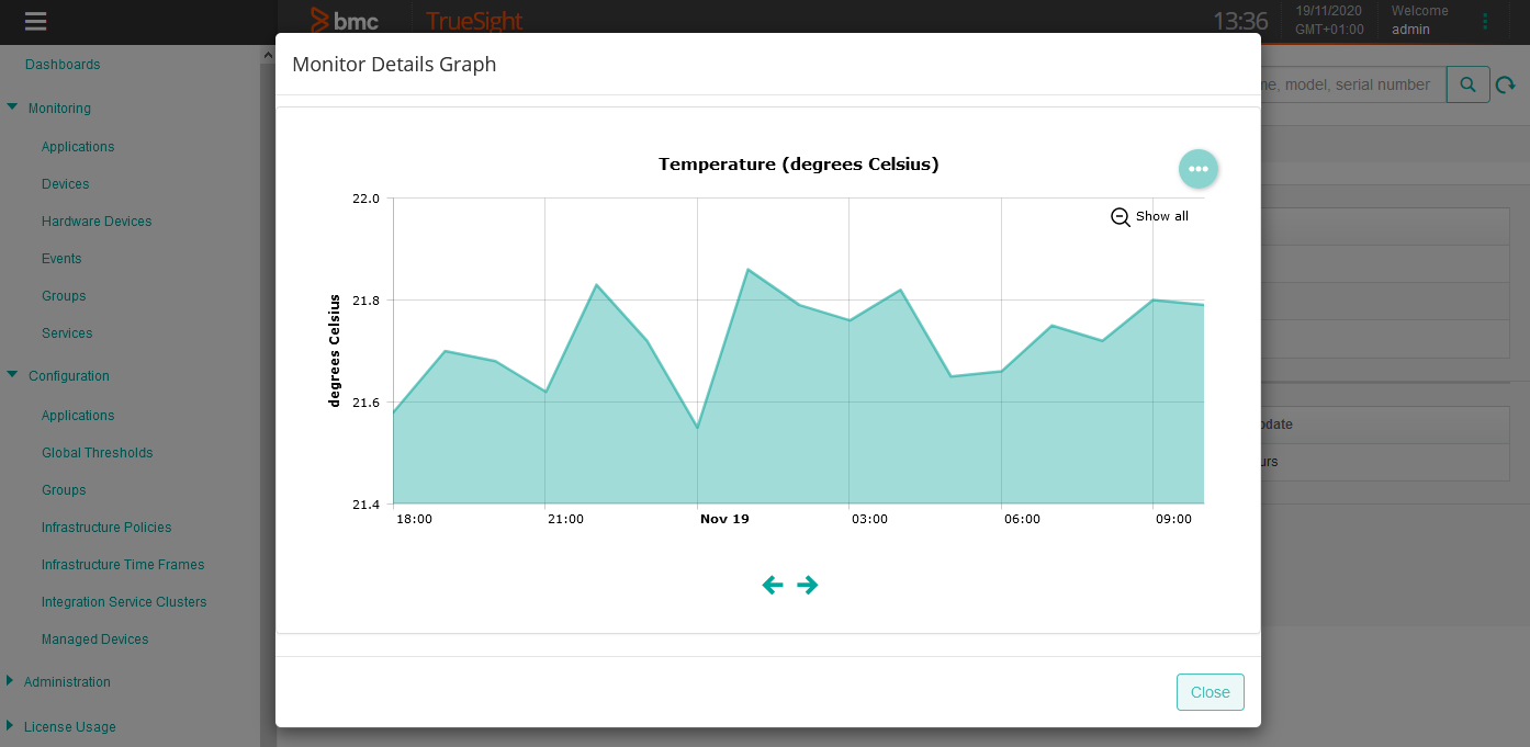 Temperature Graph