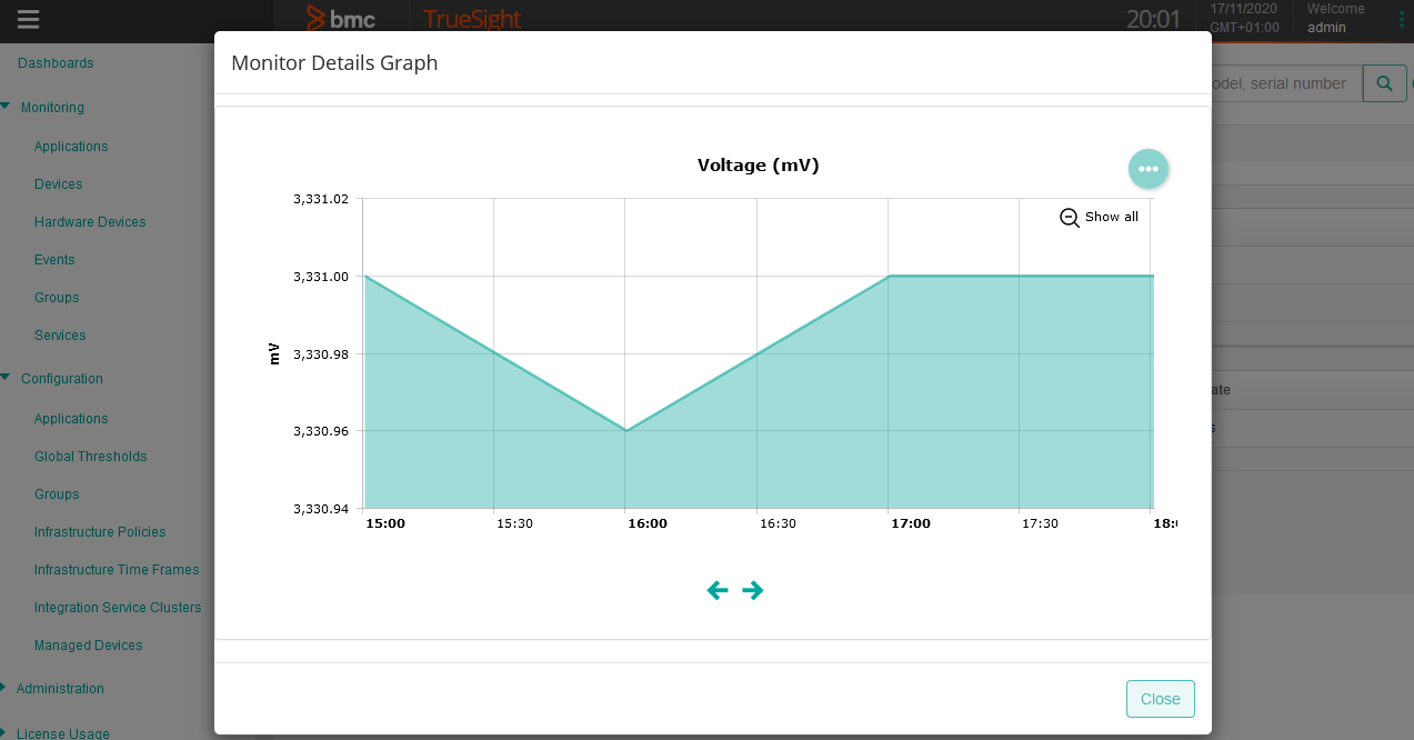 Voltage Graph