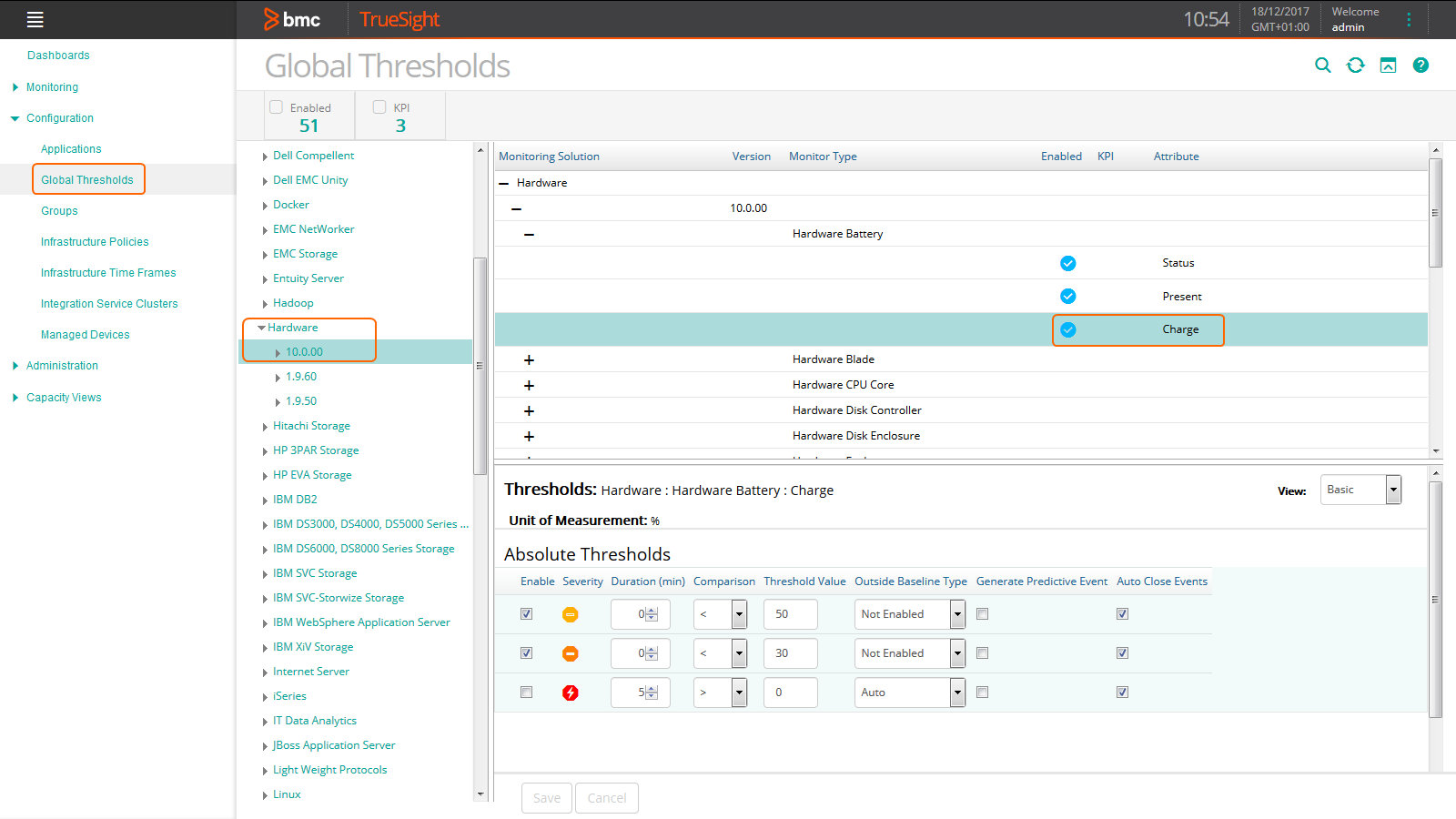 Setting Global Thresholds for the Selected Attribute