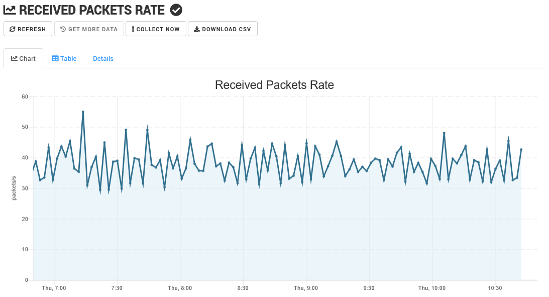 Hardware Sentry parameter graph