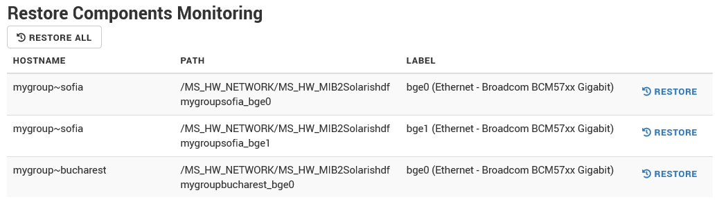 Restore Components monitoring