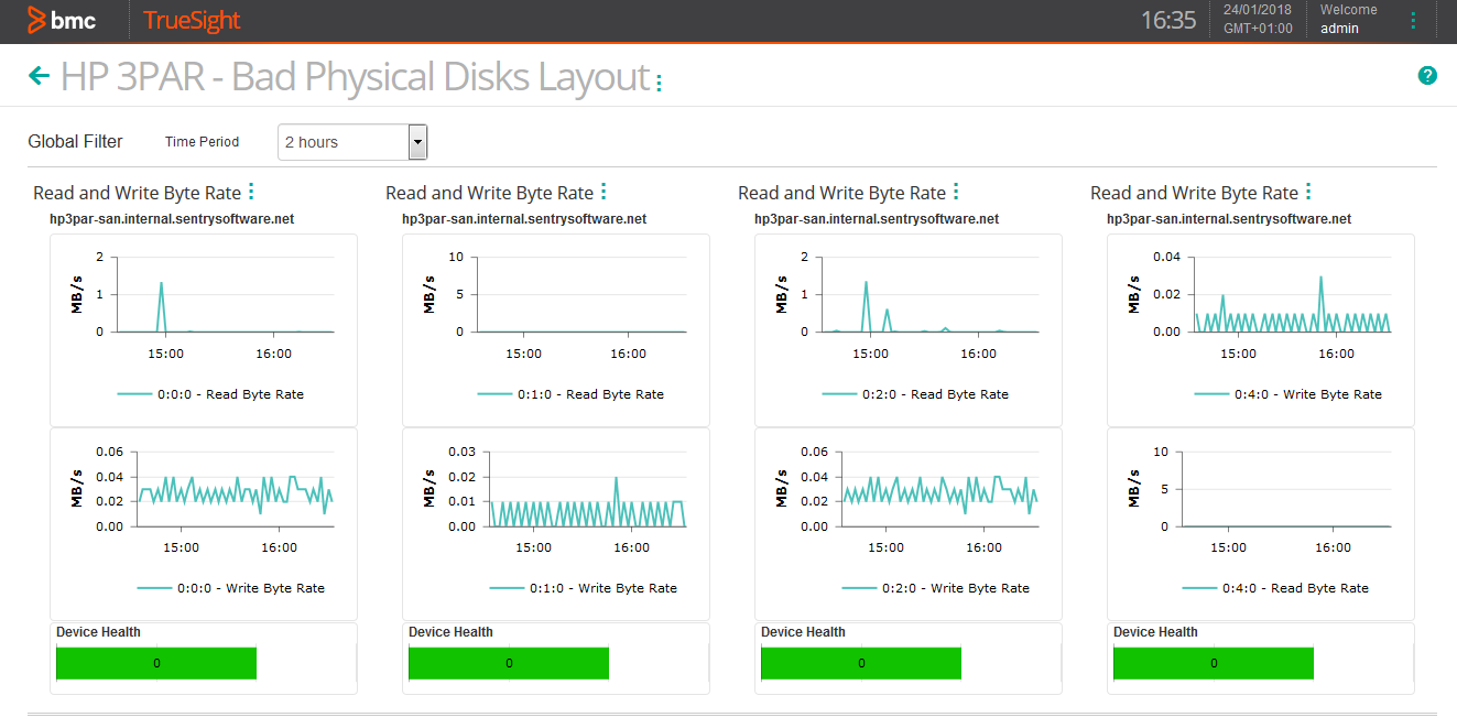 Read Byte Rate and Write Byte Rate Parameters for the Selected HP 3PAR Physical Disks