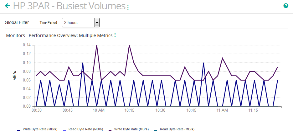 Selecting the Time Since Last Activity Parameter