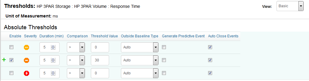 Setting Global Thresholds