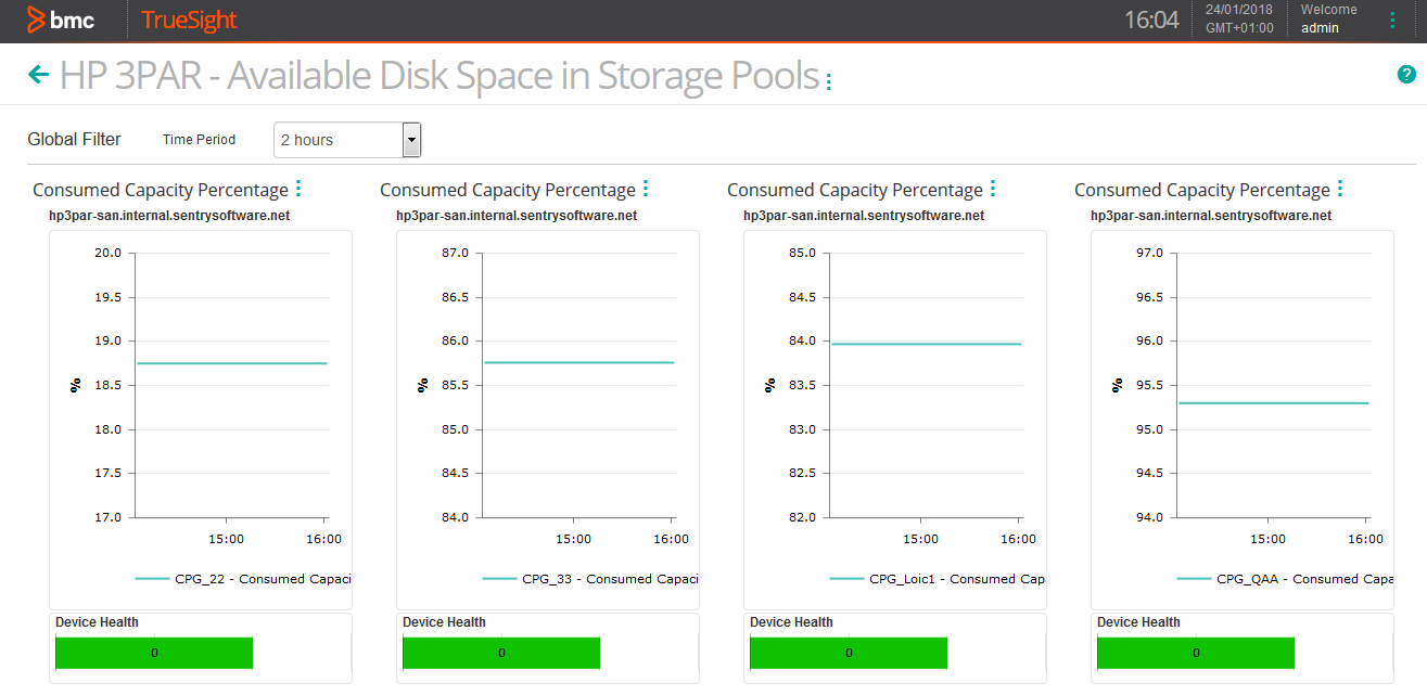 Consumed Capacity Percentage for the Selected HP 3PAR Storage Pool