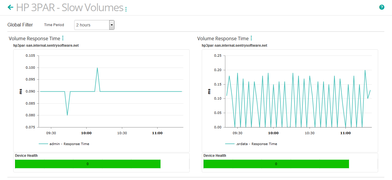 Viewing the HP 3PAR Volume 