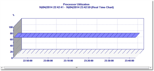 Viewing a Nodes Processor Utilization as a graph