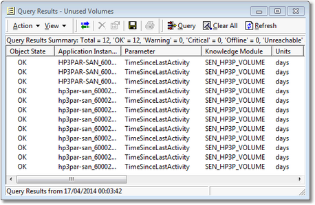 Graph – PATROL Query – Results