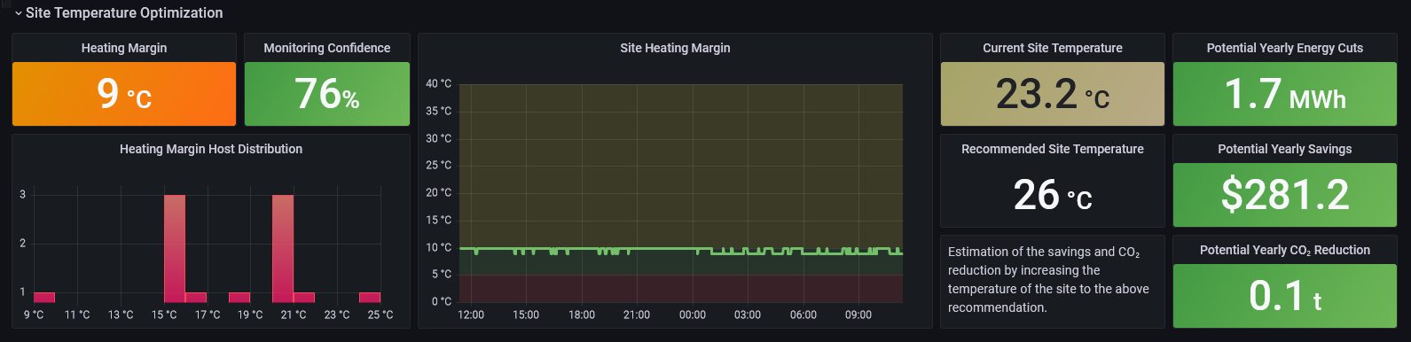Grafana Dashboards – Hardware Sentry Documentation