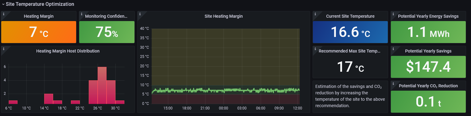 Optimizing a Site Temperature