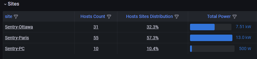 Grafana - Spotting the top consumer data centers