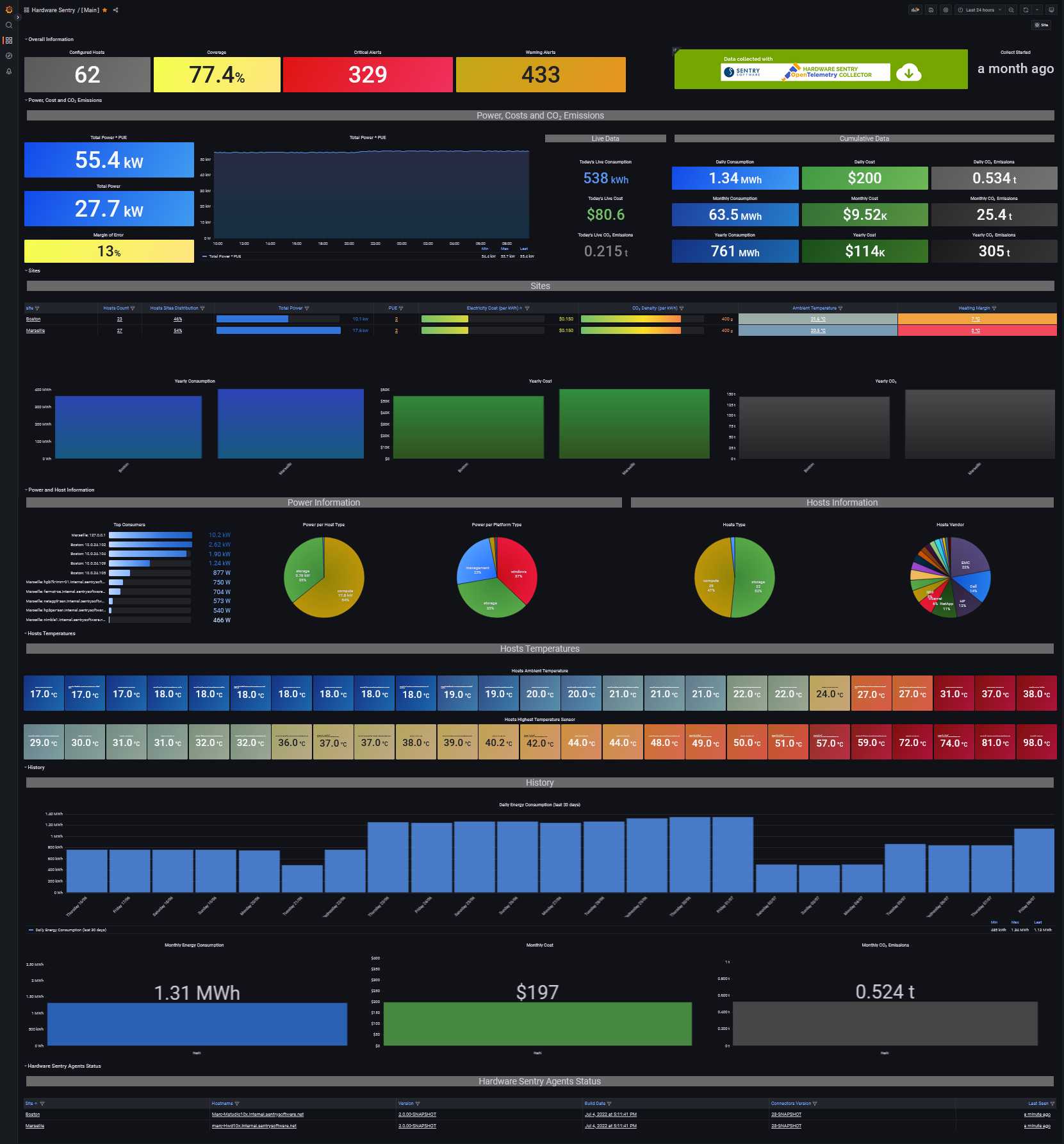 Hardware Sentry - Main View