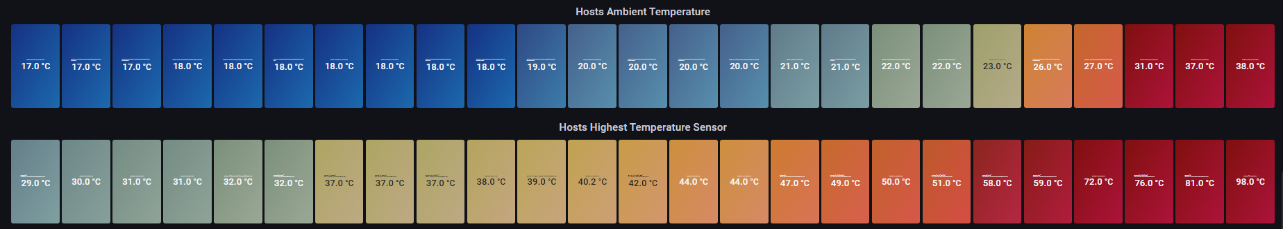 Monitoring the Hosts Temperature