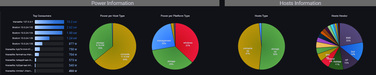 Viewing Power and Host Distribution by Type