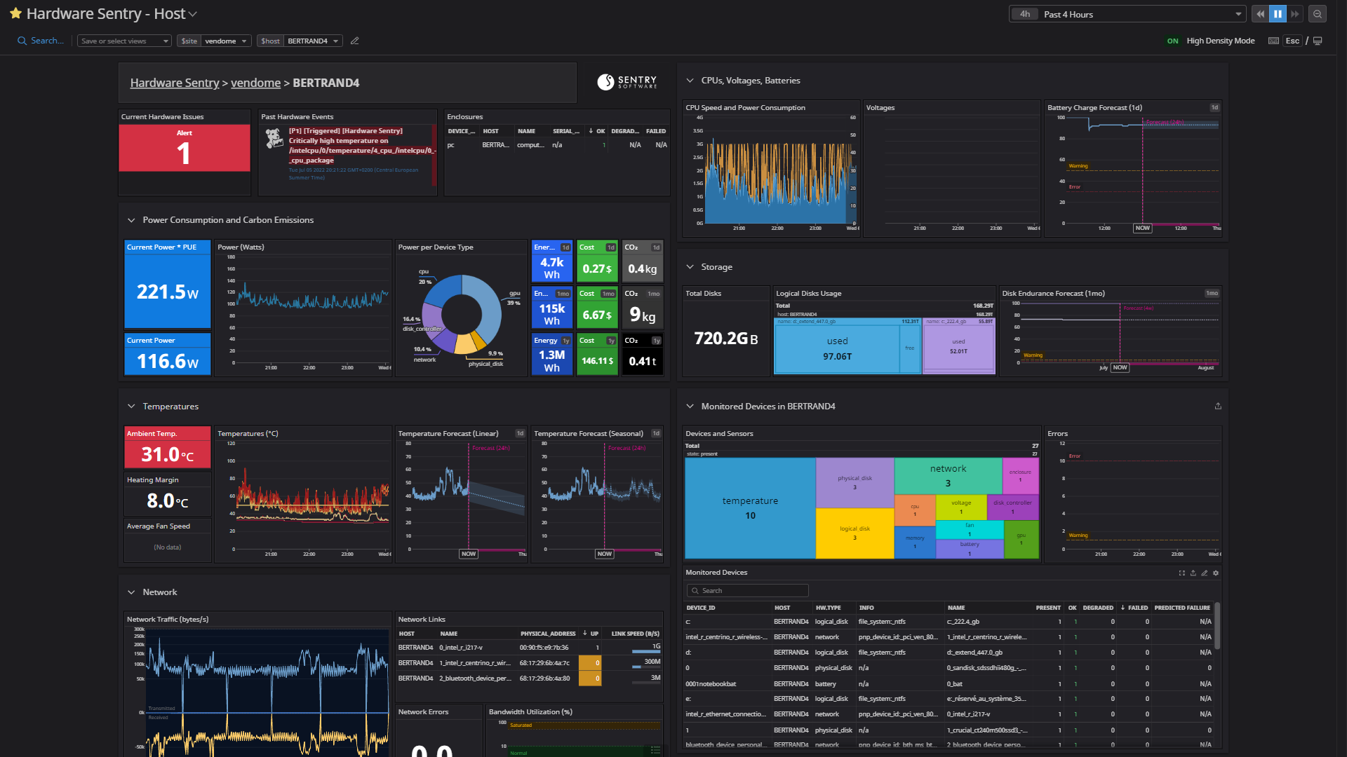 Datadog Dashboard - Observability and sustainability data for the monitored hosts