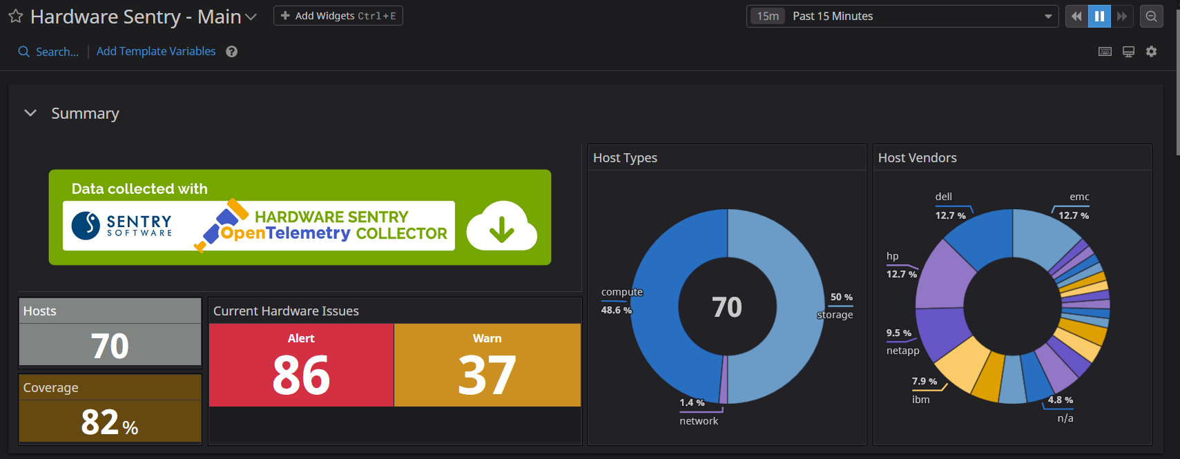 Datadog Dashboards - Monitoring Coverage