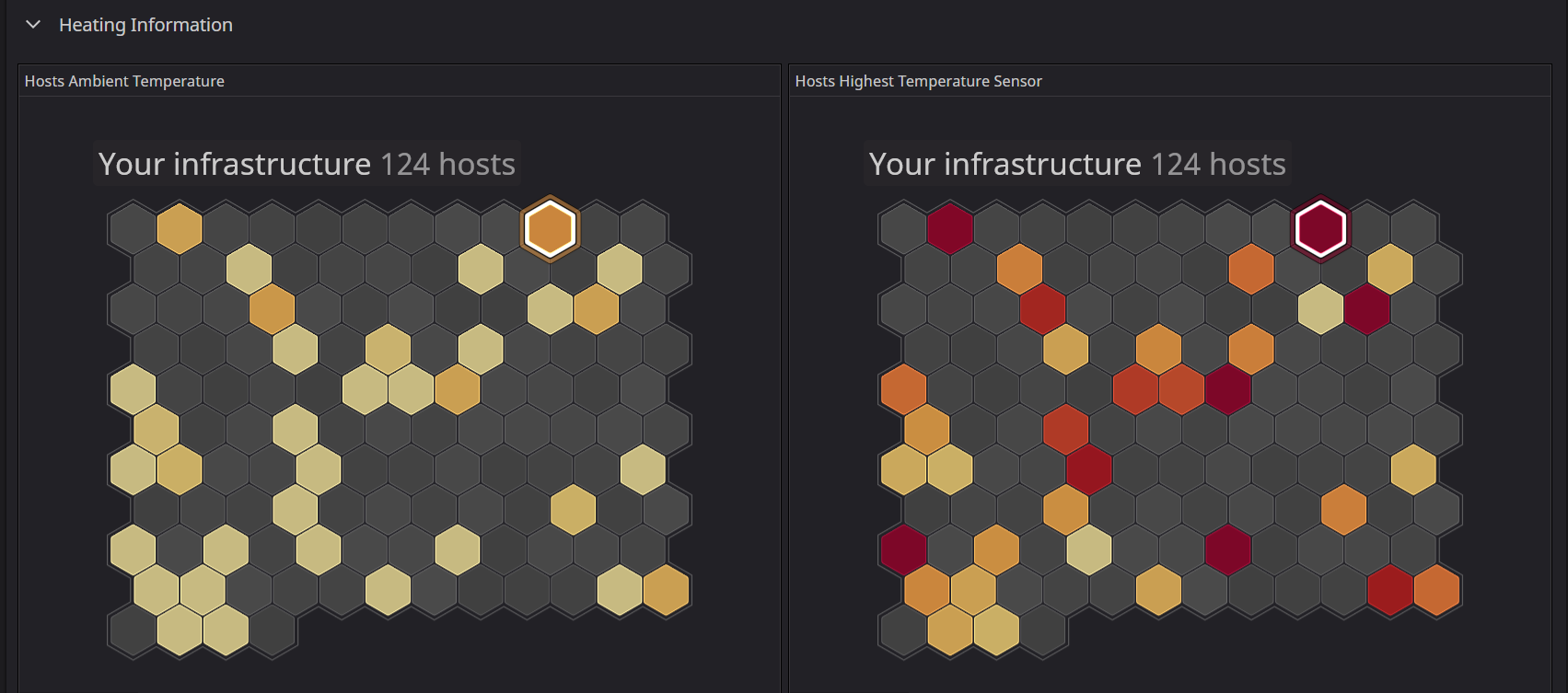 Datadog Dashboards - Heating Information