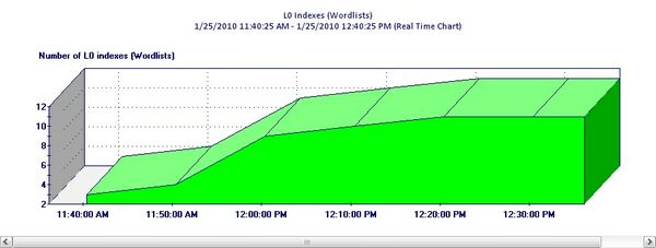 GRAPH_IndexParam
