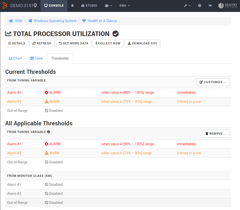 Current and applicable thresholds on a Parameter in the Console