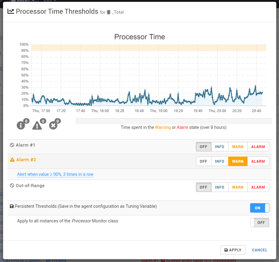 Editing alert thresholds with a dynamic view of how much time the parameter will spend in ALARM or WARN state