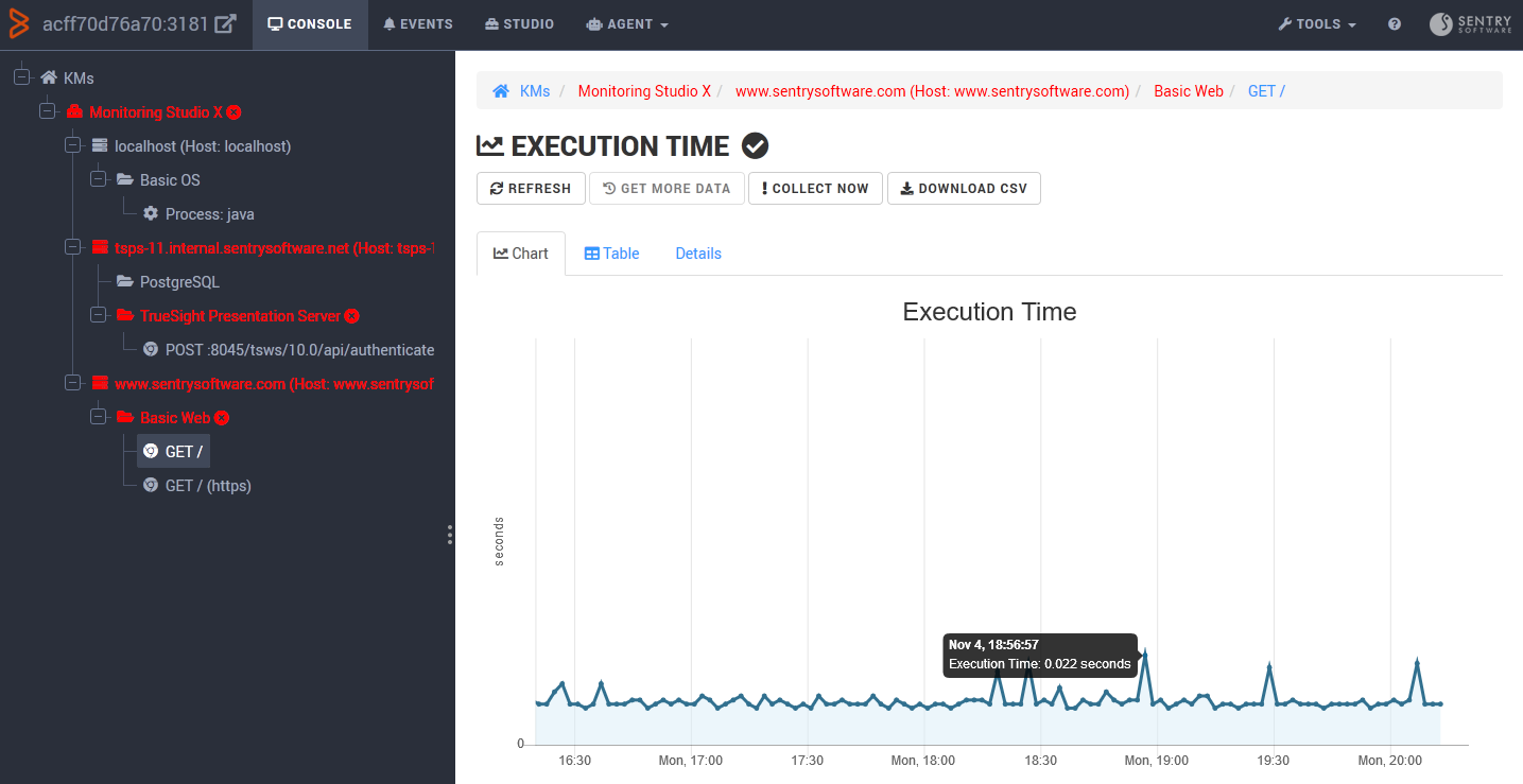 Monitoring Studio X user interface looks very similar in TSPS: same live details about what is collected by the PATROL Agent