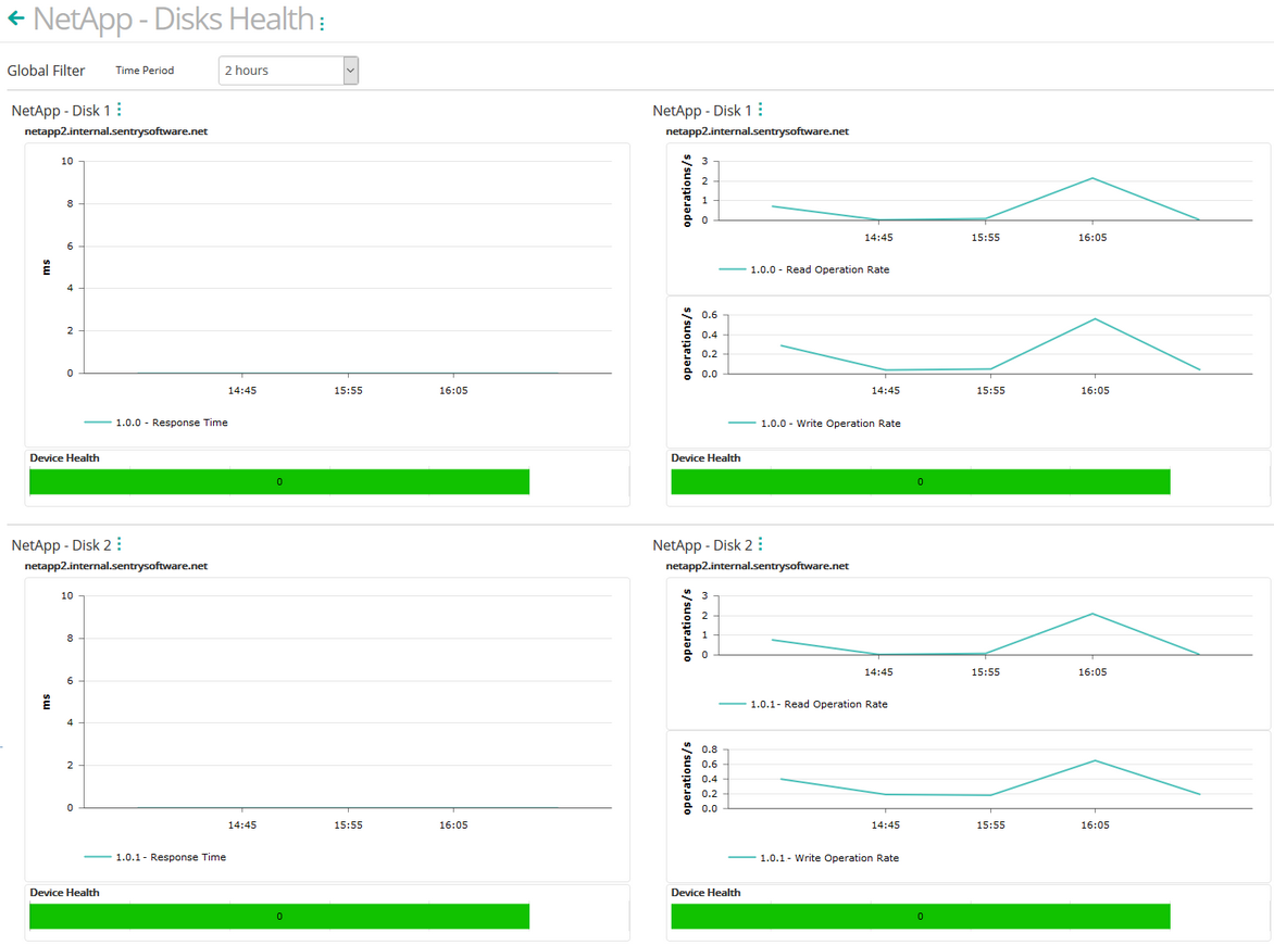 Dashboard_Disk_Health
