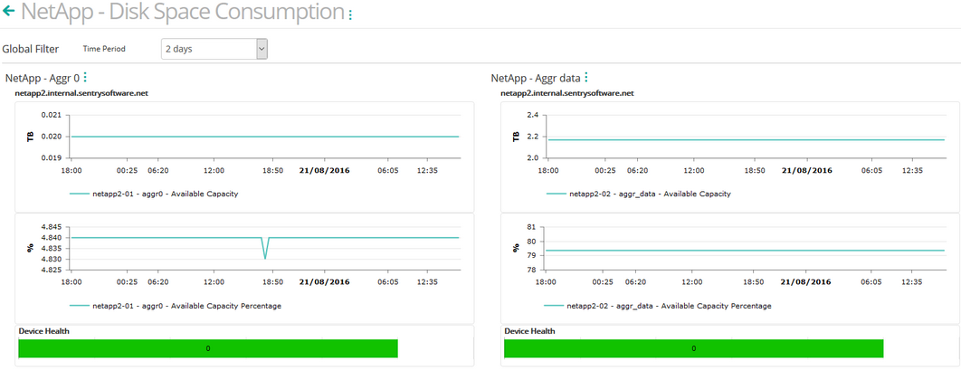 Dashboard_Space_Consumption