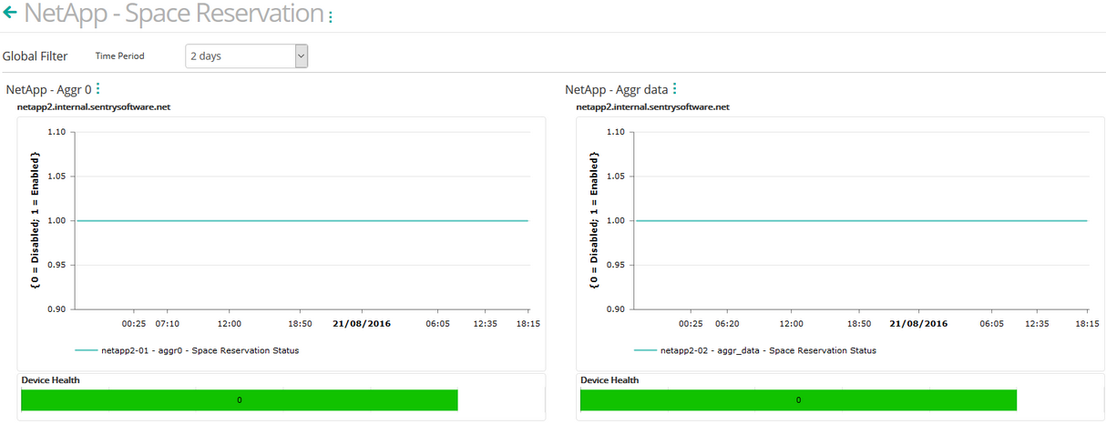 Dashboard_Space_Reservation